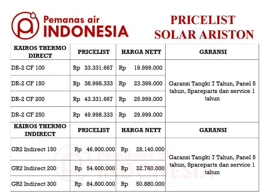 Harga Pemanas Air Indonesia terbaru 